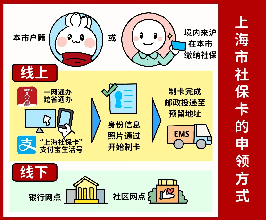 三门峡上海医保提取平台(上海医保怎么提取现金)