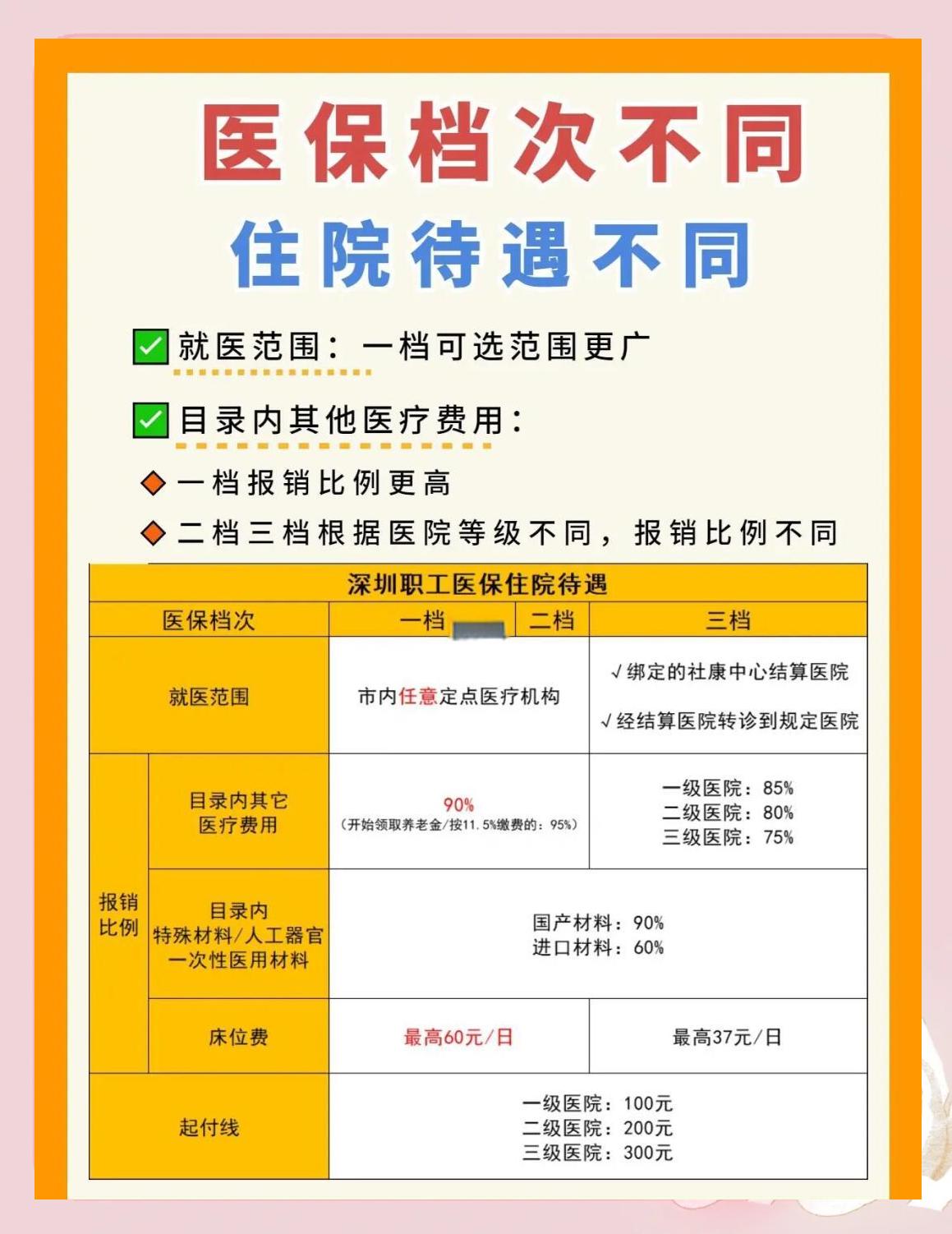 三门峡深圳急用钱医保提取中介(深圳医保卡提现中介)