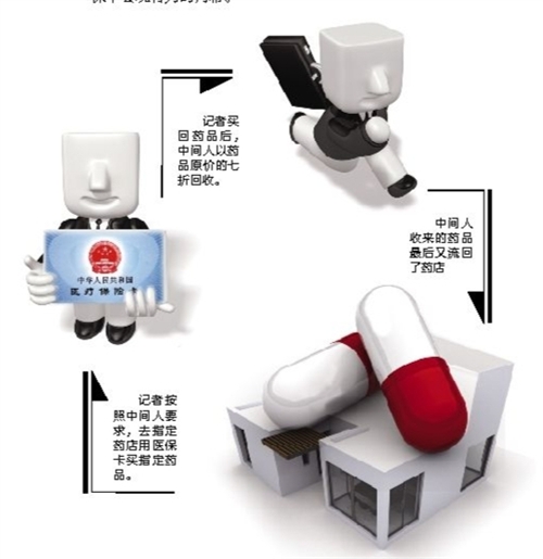 三门峡套医保卡回收商家(有回收医保卡的吗)