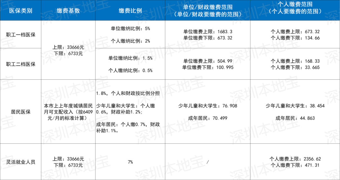三门峡深圳医保套现(深圳医保套现一般手续费多少套取)