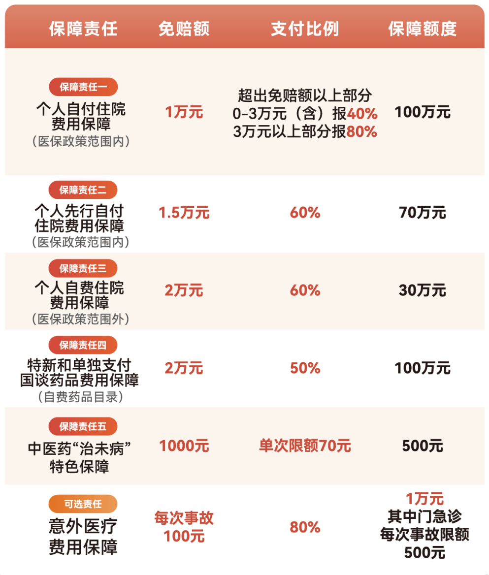 三门峡医保小额提取代办600以内(急用钱24小时医保提取)