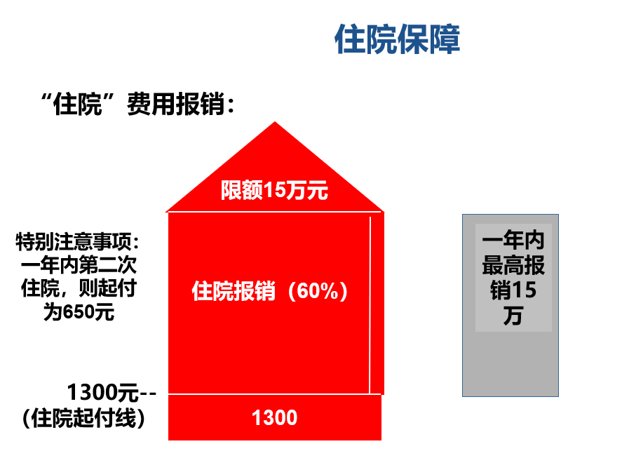 北京医保提取中介(北京医保提取中介费怎么算) 北京医保提取中介(北京医保提取中介费怎么算)