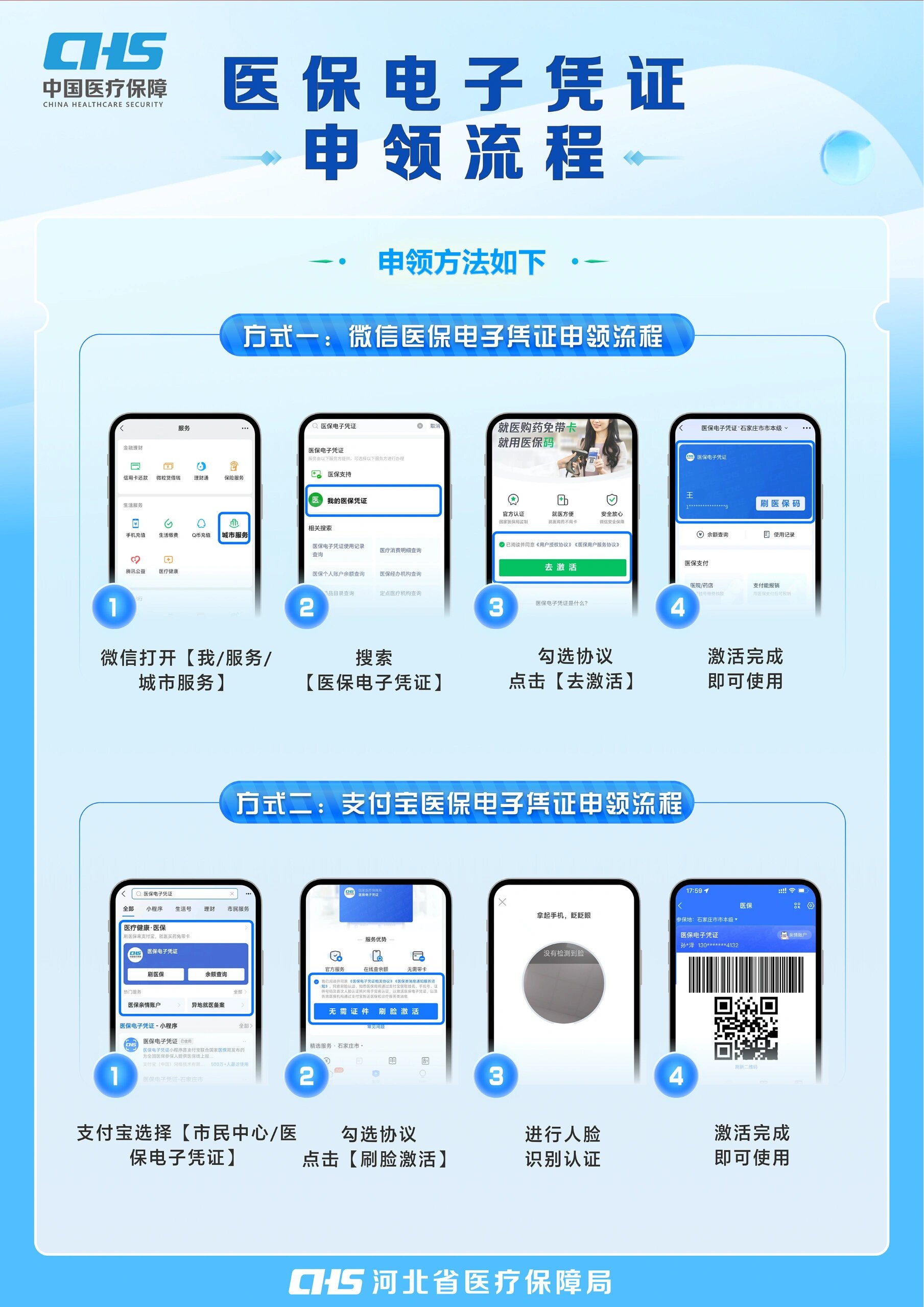 三门峡医保卡金额如何提取(医保卡金额提取方法)