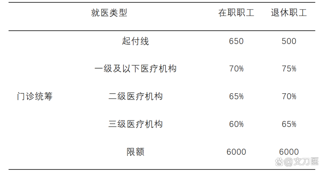 三门峡城乡医保报销比例(浙江城乡医保报销比例)