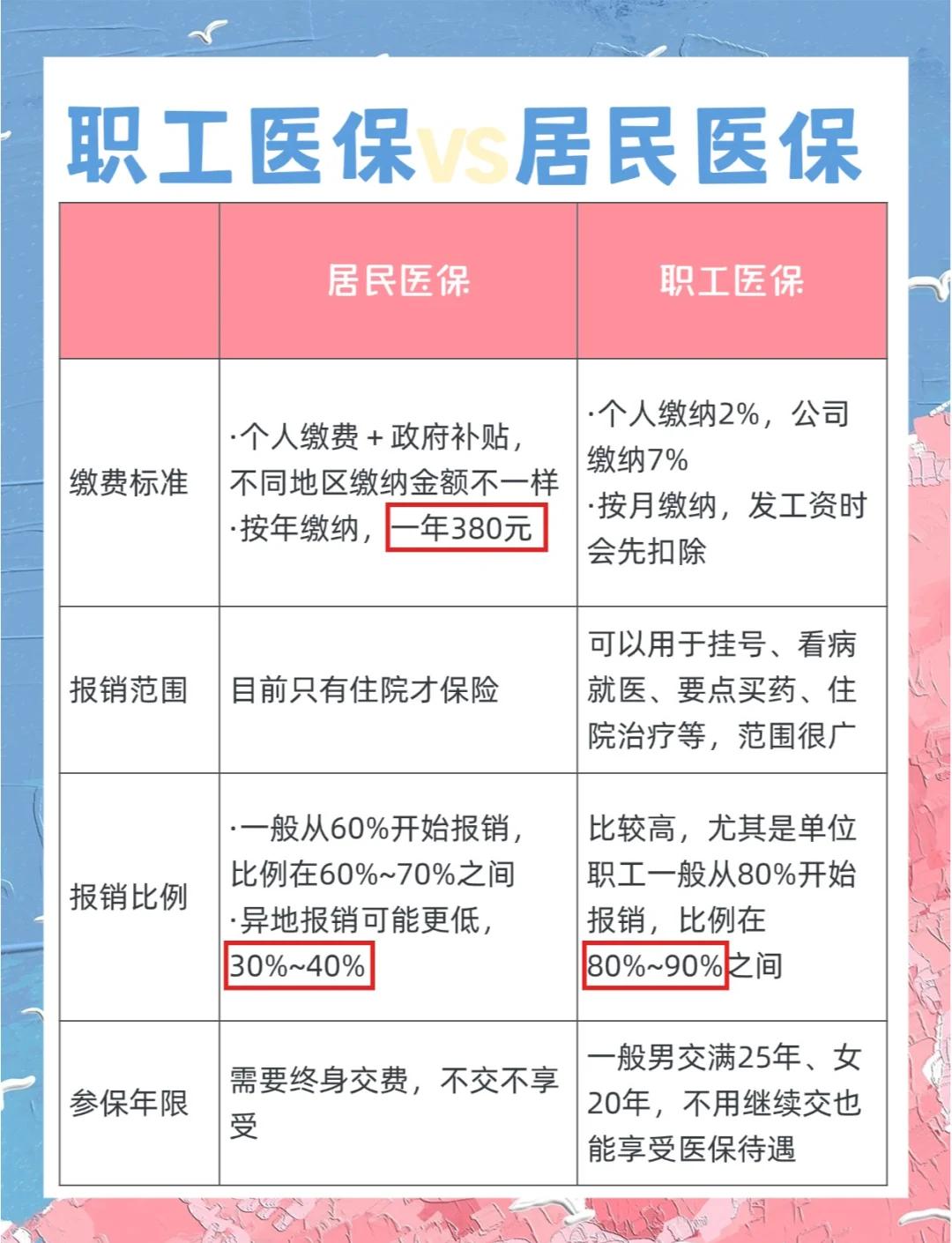 三门峡广州市医保局(广州市医保局官网)