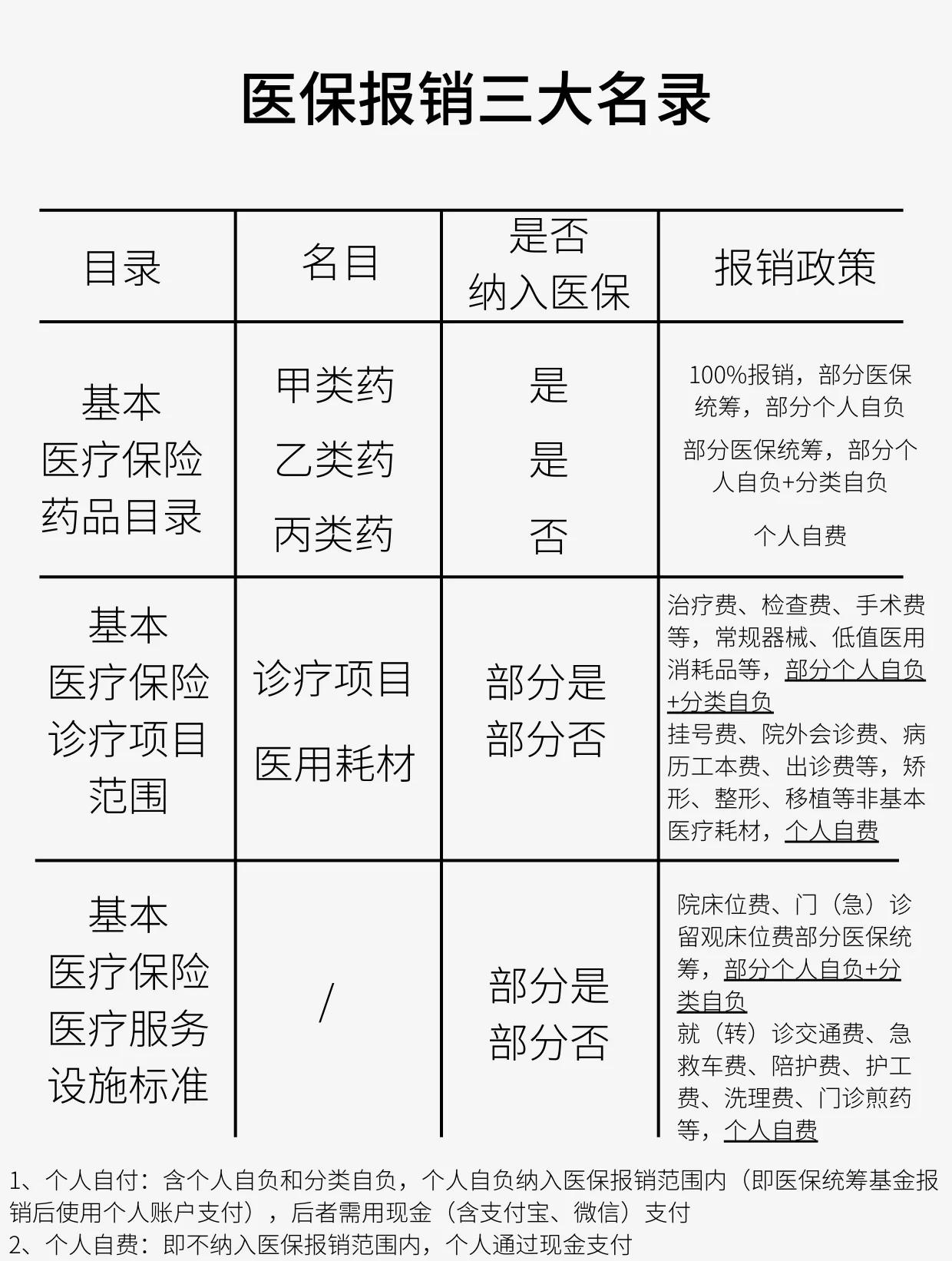 三门峡医保报销是怎么报销的(医保报销是怎么报销的比例)