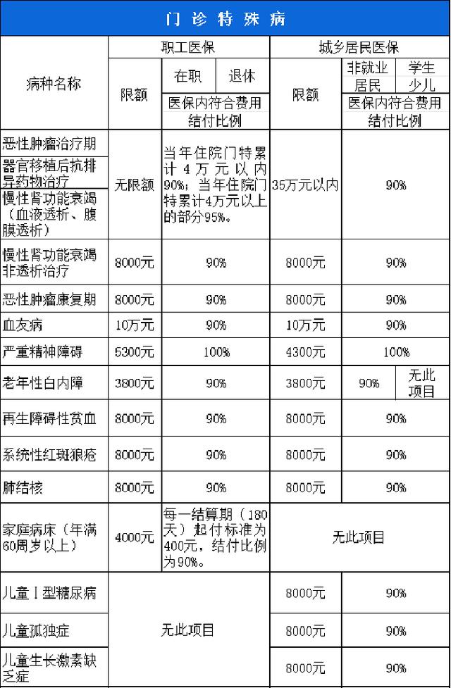 三门峡西安市医保报销比例(西安医保报销政策2020)