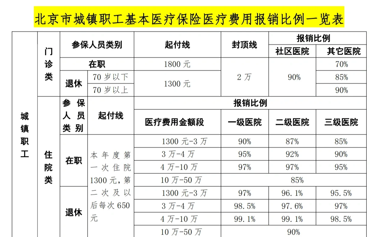 三门峡医保外地能报销吗(医保外地能报销吗多少钱)