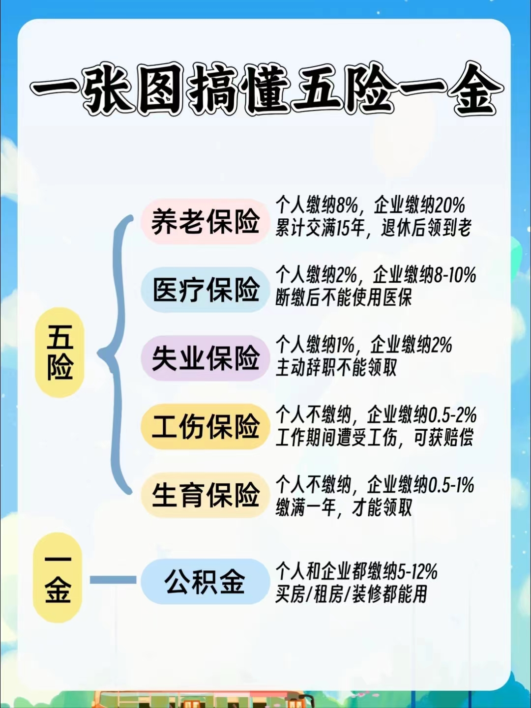 三门峡居民医保和职工医保的区别(居民医保和灵活就业医保的区别)
