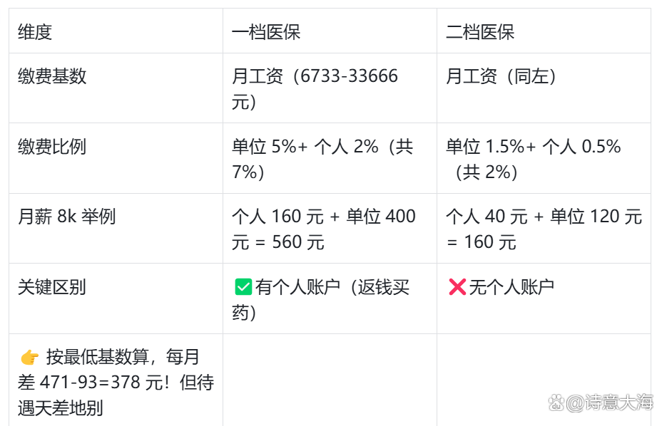 三门峡深圳医保报销(深圳医保报销需要什么材料)
