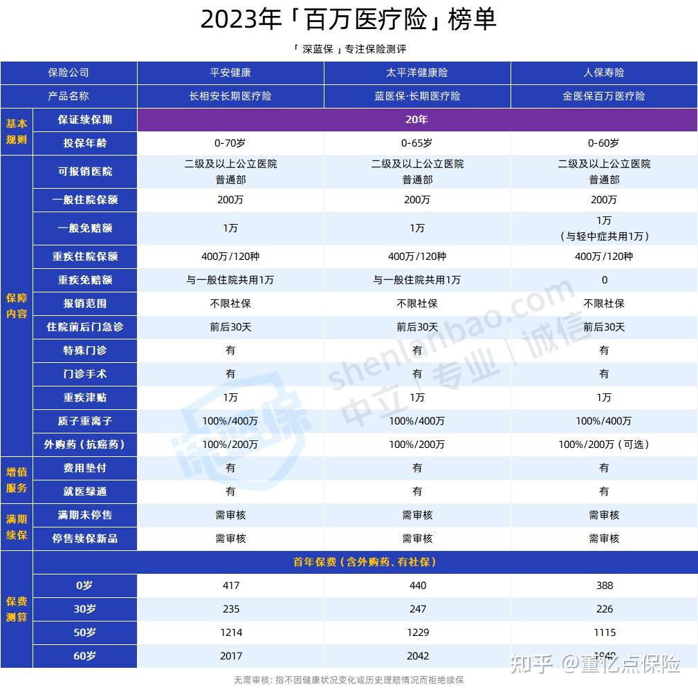 三门峡好医保长期医疗(好医保长期医疗旗舰版2025)