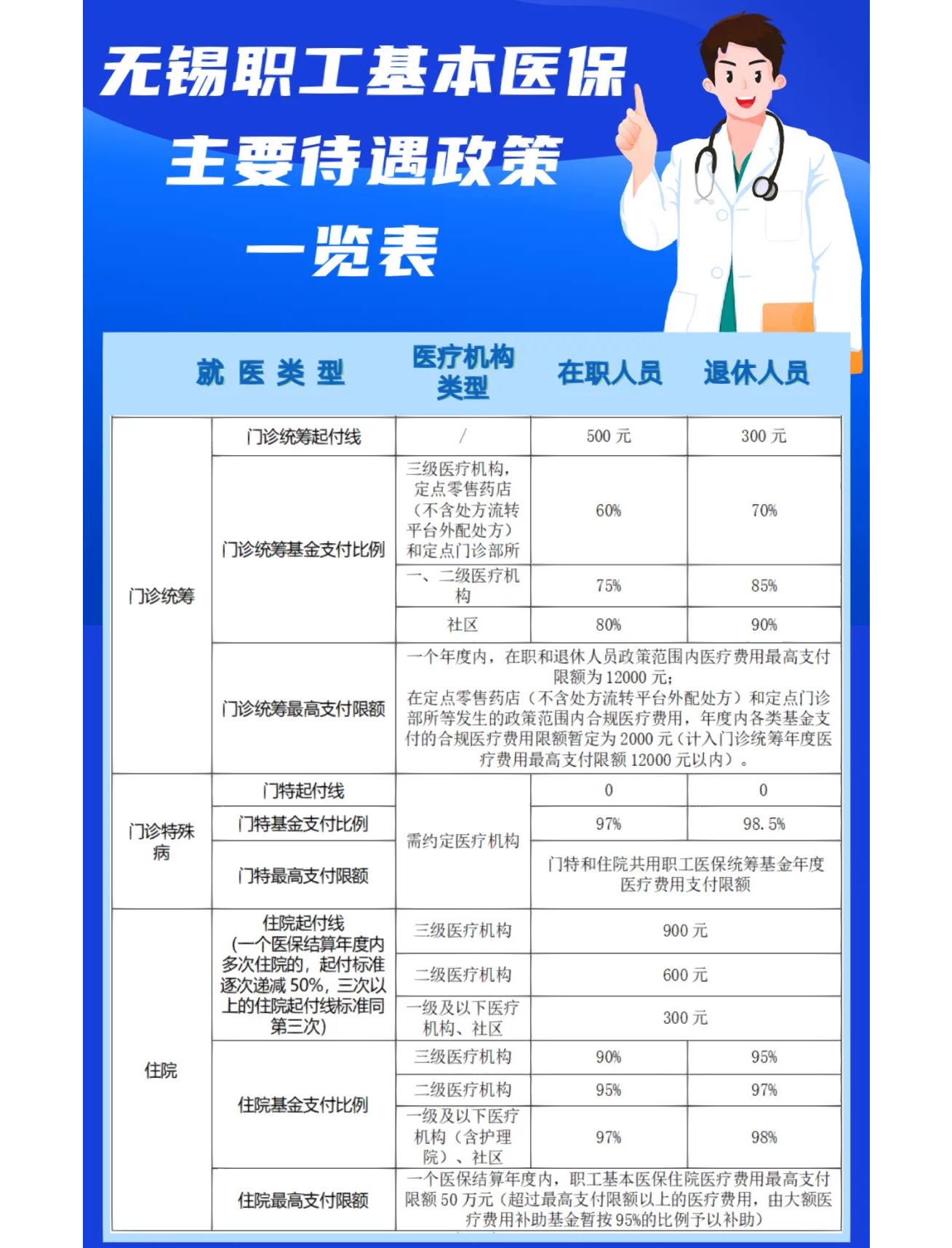 三门峡门诊看病医保怎么报销(退休后门诊看病医保怎么报销)