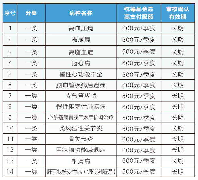 三门峡职工医保门诊可以报销吗(职工医保门诊可以报销吗?怎么报)