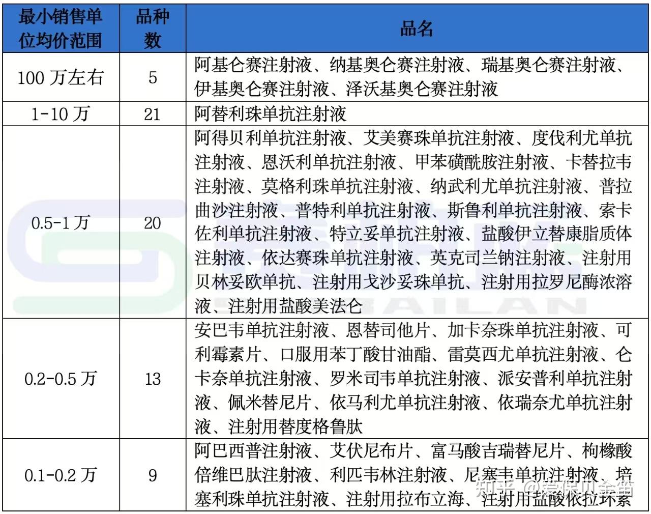 三门峡医保药品目录(2026年国家医保药品目录)