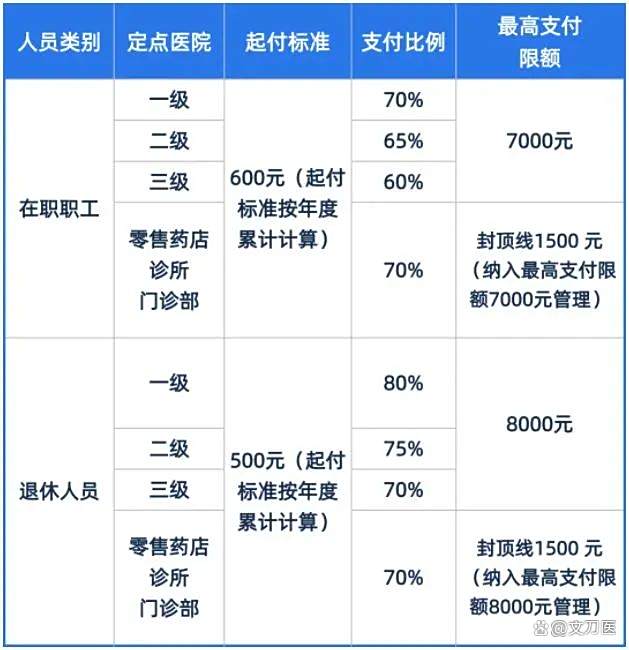 三门峡市医保报销比例(郑州市医保报销比例)